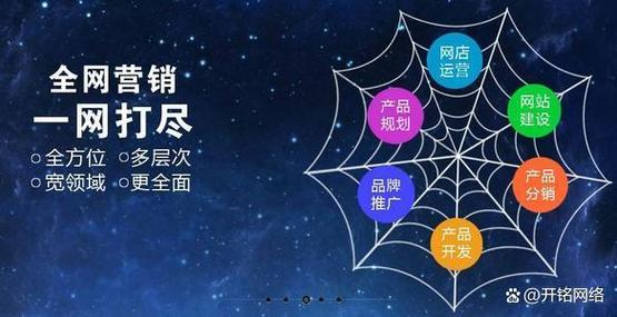 数字营销网站设计,塑造品牌影响力，提升市场竞争力 数字营销网站设计,塑造品牌影响力，提升市场竞争力 WordPress教程