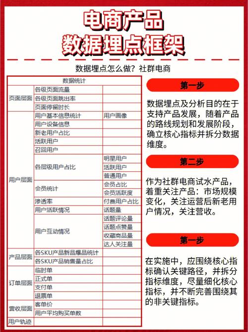 数据埋点,洞察用户行为，驱动网站优化 数据埋点,洞察用户行为，驱动网站优化 SEO教程