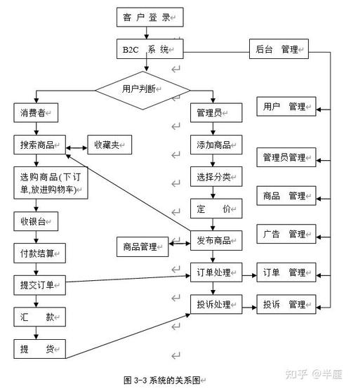 新手设计购物网站,五大关键步骤助你打造成功电商 新手设计购物网站,五大关键步骤助你打造成功电商 服务器/数据库