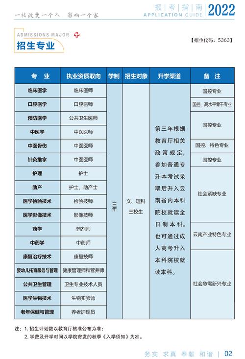 昆明求职网站,开启职业发展的新篇章 昆明求职网站,开启职业发展的新篇章 WordPress教程