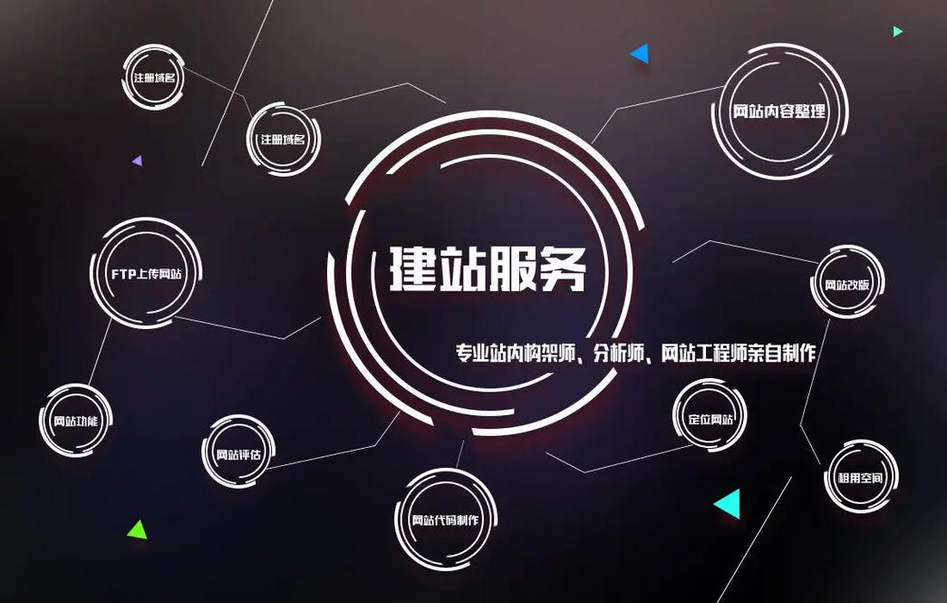 服务设计,引领未来网站建设的核心力量 服务设计,引领未来网站建设的核心力量 SEO教程