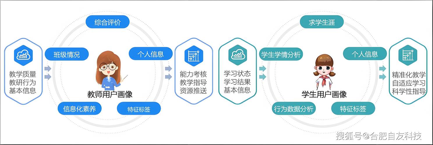 构建未来教育生态_教育网站设计理念探析 构建未来教育生态_教育网站设计理念探析 友链在线