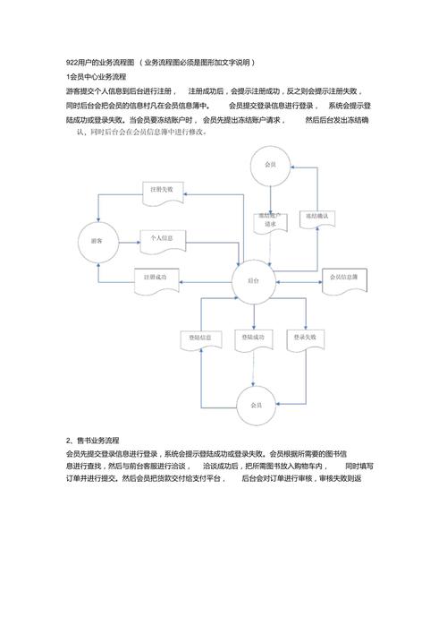 构建购书网站,需求分析与设计步骤 构建购书网站,需求分析与设计步骤 SEO教程