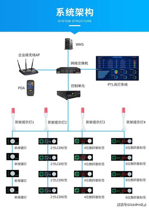 构建高效便捷的网站充值系统,设计与实施的关键要素 构建高效便捷的网站充值系统,设计与实施的关键要素 服务器/数据库