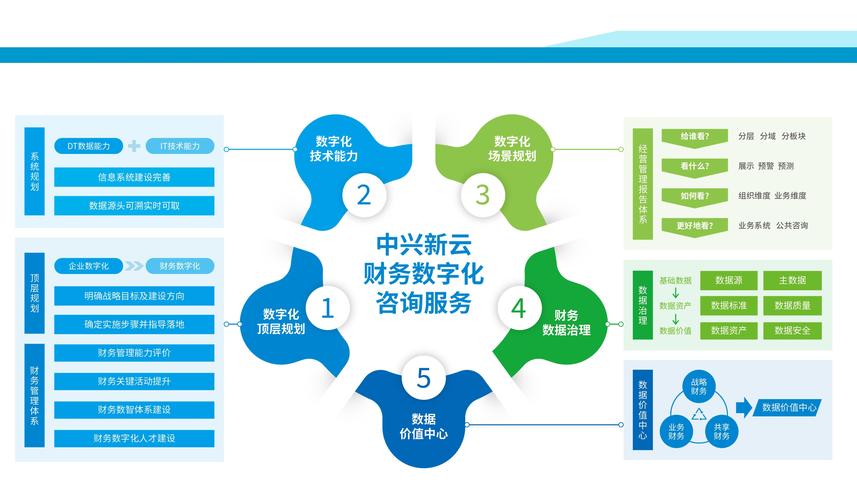 武汉会计网站,创新引领行业，打造高效服务平台 武汉会计网站,创新引领行业，打造高效服务平台 WordPress教程