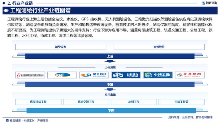 测绘求职网站,助力测绘行业人才发展的新平台 测绘求职网站,助力测绘行业人才发展的新平台 SEO教程