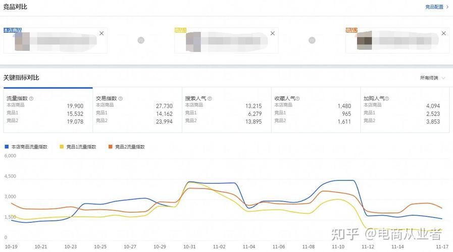 淘宝网站设计不足剖析,用户体验的痛点与改进方向 淘宝网站设计不足剖析,用户体验的痛点与改进方向 WordPress教程