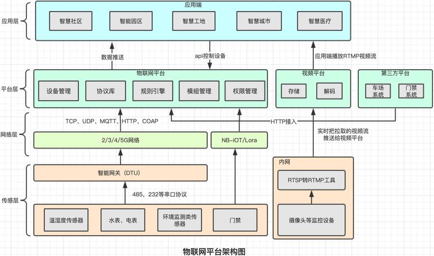 物联网站设计框架,构建智慧未来的基石 物联网站设计框架,构建智慧未来的基石 服务器/数据库