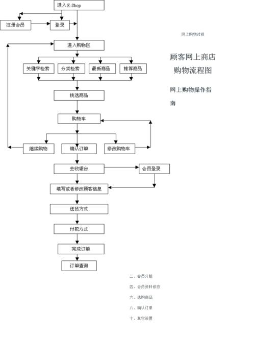 电商网站步骤设计,打造卓越购物体验的方法 电商网站步骤设计,打造卓越购物体验的方法 Web前端