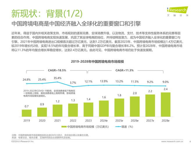 电商网站设计现状与未来趋势分析 电商网站设计现状与未来趋势分析 服务器/数据库
