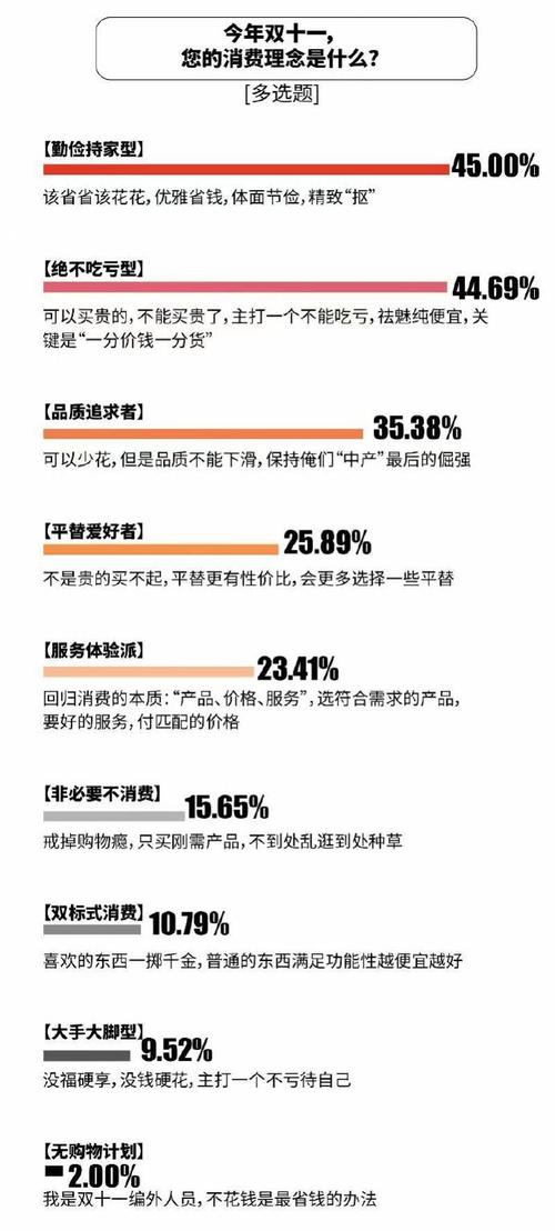 电商设计新风向,以用户为中心，打造极致购物体验_以京东为例 电商设计新风向,以用户为中心，打造极致购物体验_以京东为例 Web前端