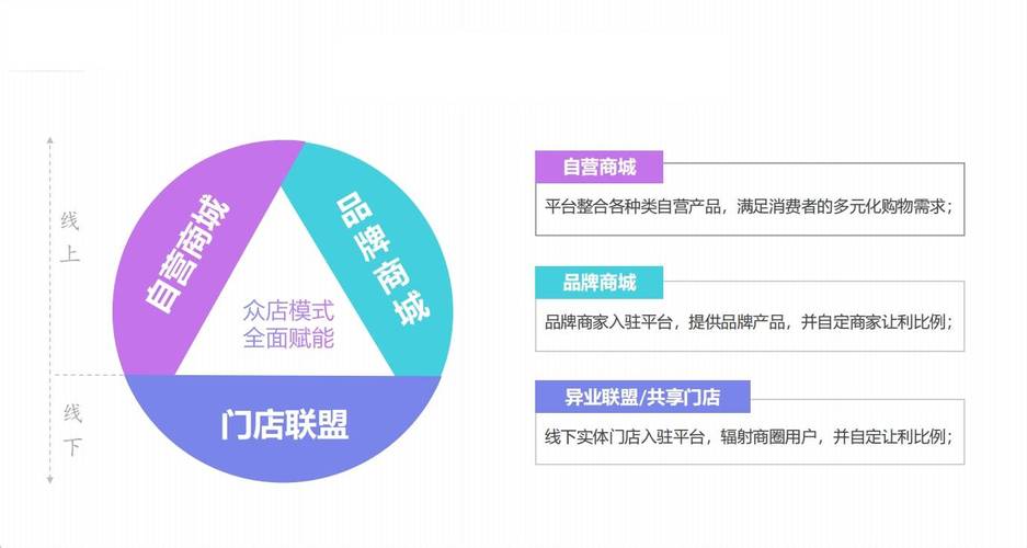 电子竞拍网站,创新商业模式引领行业变革 电子竞拍网站,创新商业模式引领行业变革 Web前端