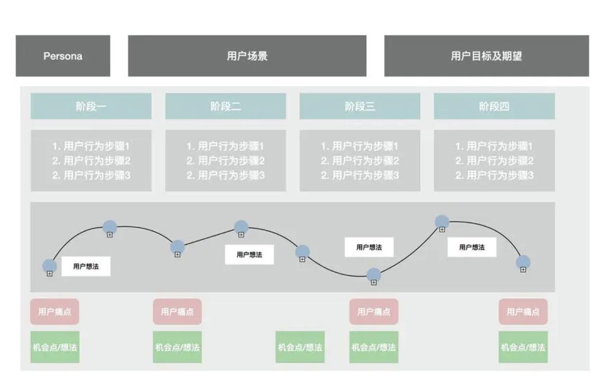 界面设计之美,打造卓越用户体验的方法 界面设计之美,打造卓越用户体验的方法 SEO教程