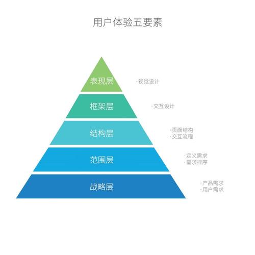 界面设计的艺术,构建优质用户体验的方法 界面设计的艺术,构建优质用户体验的方法 友链在线