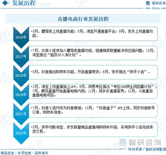 直播经济浪潮下，直播趋势网站如何引领行业风向标 直播经济浪潮下，直播趋势网站如何引领行业风向标 服务器/数据库