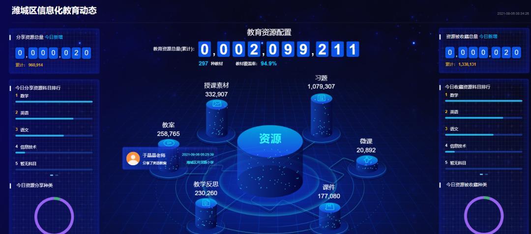石湾伦教网站,打造智慧教育新平台，助力区域教育腾飞 石湾伦教网站,打造智慧教育新平台，助力区域教育腾飞 Web前端