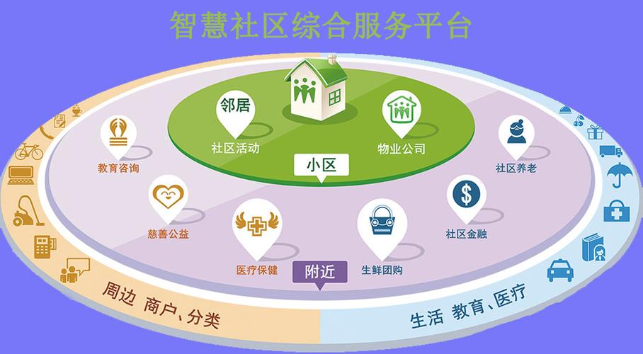 社交系统设计,构建和谐互动的未来社区 社交系统设计,构建和谐互动的未来社区 友链在线