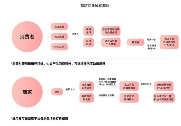积分经济的崛起,网站积分名称的设计与价值体现 积分经济的崛起,网站积分名称的设计与价值体现 友链在线