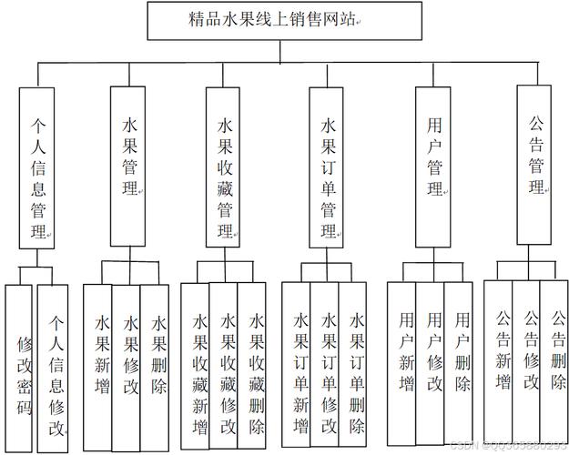 网站设计搭建,销售力提升的关键一步 网站设计搭建,销售力提升的关键一步 Web前端