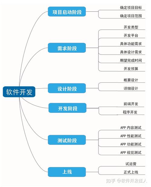 网站逻辑设计在软件开发中的重要性及方法步骤 网站逻辑设计在软件开发中的重要性及方法步骤 服务器/数据库