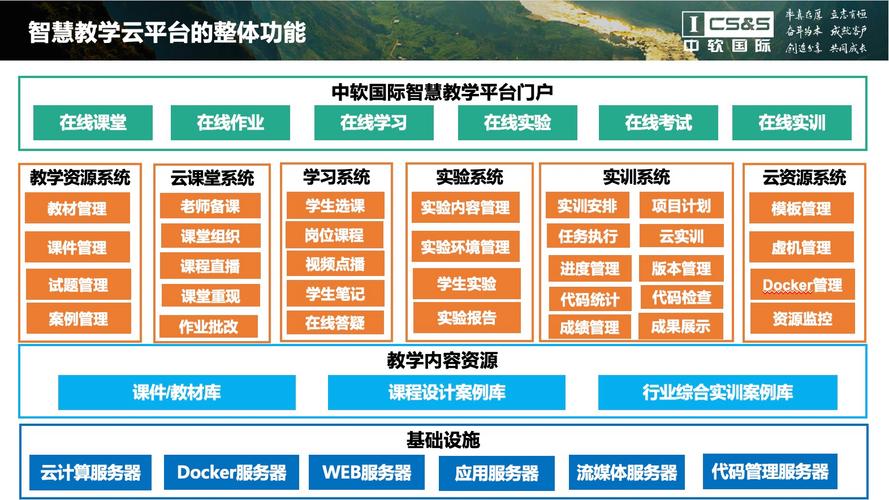 网络教学网站设计与优化,构建高效学习平台的关键要素 网络教学网站设计与优化,构建高效学习平台的关键要素 友链在线