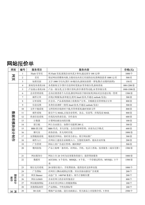 网页设计报价,介绍高质量网站建设的背后成本 网页设计报价,介绍高质量网站建设的背后成本 SEO教程