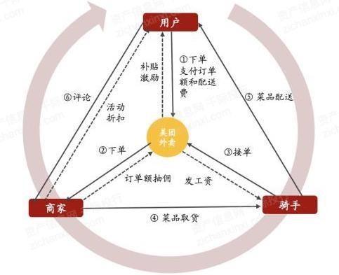 美团网站设计,创新与用户体验的完美融合 美团网站设计,创新与用户体验的完美融合 友链在线