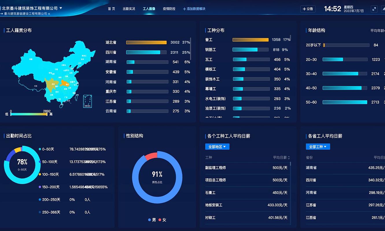 职工网站,信息化时代下的职工服务平台 职工网站,信息化时代下的职工服务平台 Web前端