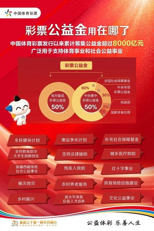 腾讯公益,用科技力量赋能公益，助力美好社会建设 腾讯公益,用科技力量赋能公益，助力美好社会建设 友链在线