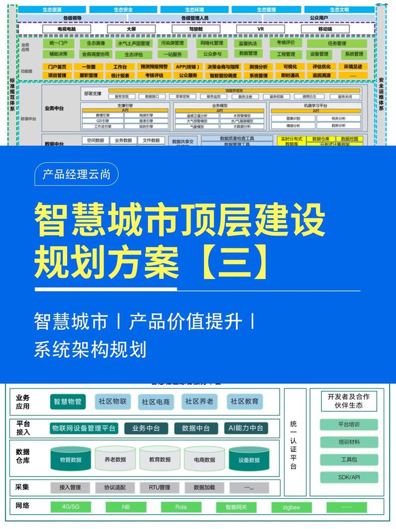 规划设计方法,引领城市发展的智慧蓝图 规划设计方法,引领城市发展的智慧蓝图 SEO教程
