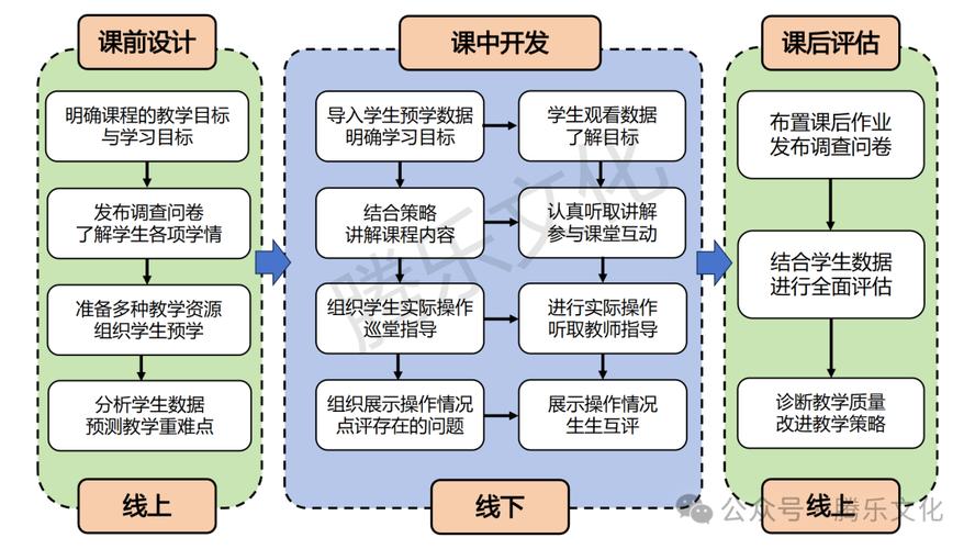 视频教学设计网站的崛起,创新教育模式的新趋势 视频教学设计网站的崛起,创新教育模式的新趋势 友链在线