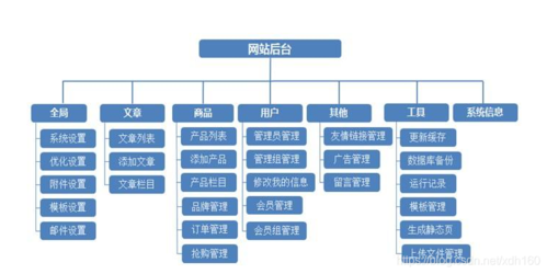 设计之路,网站整体i设计分析与未来趋势展望 设计之路,网站整体i设计分析与未来趋势展望 WordPress教程