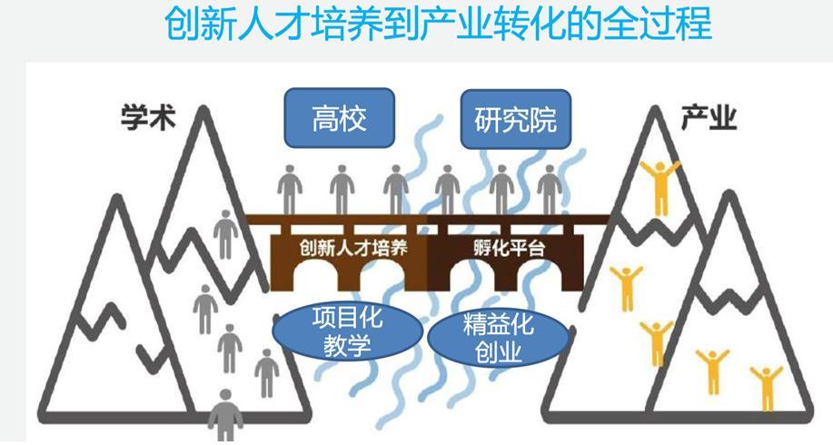 设计教育,中国设计人才的摇篮与未来 设计教育,中国设计人才的摇篮与未来 建站教程
