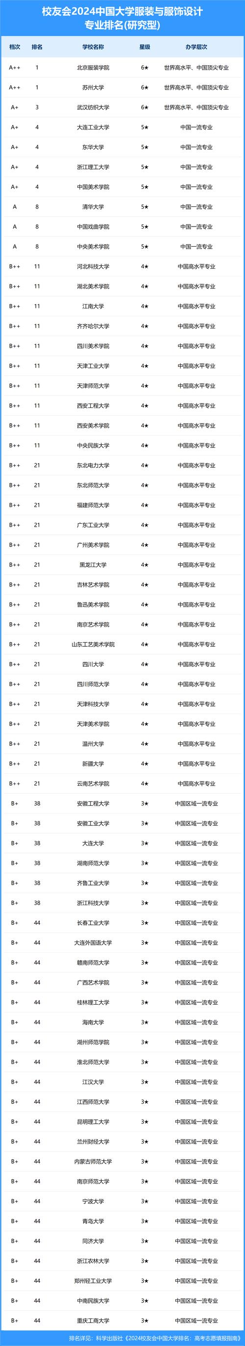 设计比赛网站排名介绍,评选标准与未来发展 设计比赛网站排名介绍,评选标准与未来发展 WordPress教程