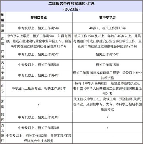 详细分析二造报考网站,你的建筑职业生涯起点 Web前端 详细分析二造报考网站,你的建筑职业生涯起点 详细分析二造报考网站,你的建筑职业生涯起点 Web前端