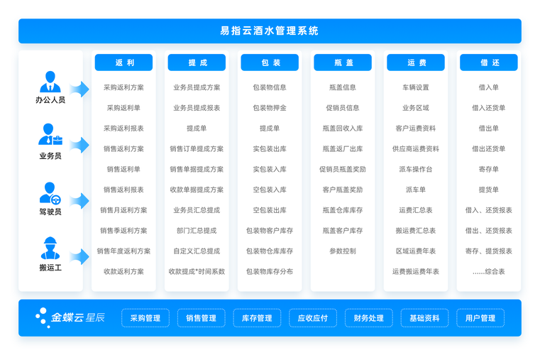 酒水网站设计流程分析,打造专业、吸引用户的数字平台 酒水网站设计流程分析,打造专业、吸引用户的数字平台 友链在线