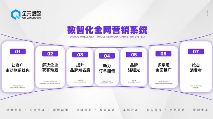 阜新网站设计电话,开启数字化营销新篇章 建站教程 阜新网站设计电话,开启数字化营销新篇章 阜新网站设计电话,开启数字化营销新篇章 建站教程