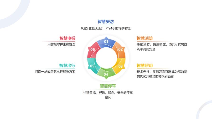 陈村龙江网站设计,探索数字化时代的智慧社区新蓝图 Web前端 陈村龙江网站设计,探索数字化时代的智慧社区新蓝图 陈村龙江网站设计,探索数字化时代的智慧社区新蓝图 Web前端