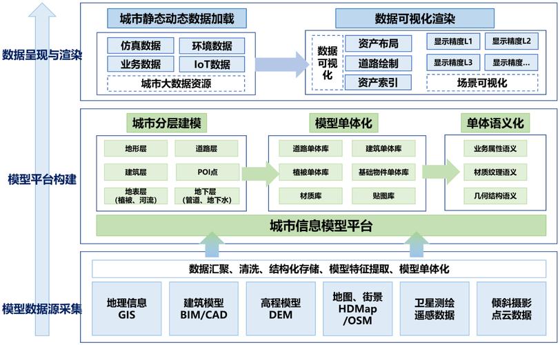 随州网站设计,引领数字时代,构建智慧城市新篇章 服务器/数据库 随州网站设计,引领数字时代,构建智慧城市新篇章 随州网站设计,引领数字时代,构建智慧城市新篇章 服务器/数据库