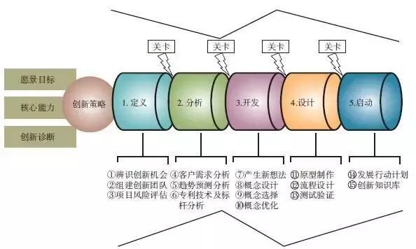 高职毕业设计,创新方法与未来职业发展的桥梁 Web前端 高职毕业设计,创新方法与未来职业发展的桥梁 高职毕业设计,创新方法与未来职业发展的桥梁 Web前端