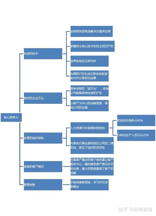 专业品牌设计,塑造企业核心竞争力的重要步骤 建站教程 专业品牌设计,塑造企业核心竞争力的重要步骤 专业品牌设计,塑造企业核心竞争力的重要步骤 建站教程