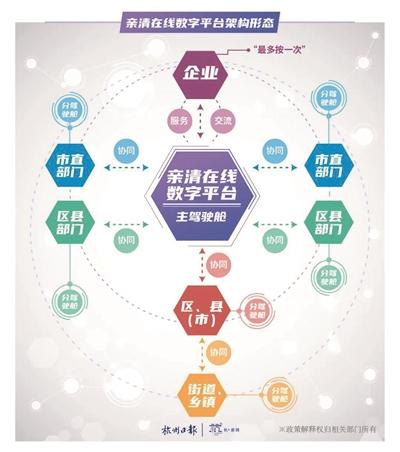 亲清在线网站,构建阳光透明的新型政商关系平台 SEO教程 亲清在线网站,构建阳光透明的新型政商关系平台 亲清在线网站,构建阳光透明的新型政商关系平台 SEO教程