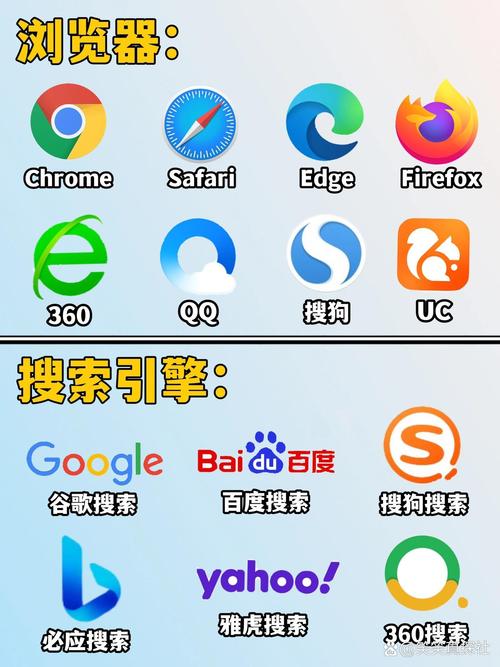 搜索引擎的分类有哪些「web搜索与数据库搜索的区别」 搜索引擎的分类有哪些「web搜索与数据库搜索的区别」 建站教程