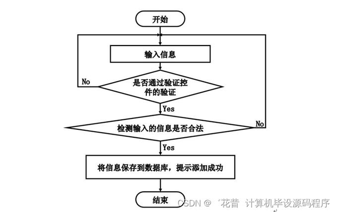 web通讯原理连接库的具体过程「web数据库怎么连接数据库的」 WordPress教程 web通讯原理连接库的具体过程「web数据库怎么连接数据库的」 web通讯原理连接库的具体过程「web数据库怎么连接数据库的」 WordPress教程
