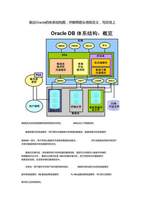 oracle数据库应用结构「web数据库交互系统有哪些」 Web前端 oracle数据库应用结构「web数据库交互系统有哪些」 oracle数据库应用结构「web数据库交互系统有哪些」 Web前端