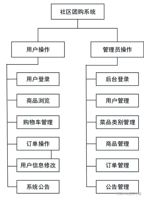 Web如何和Java相结合「数据库和web前端交互」 友链在线 Web如何和Java相结合「数据库和web前端交互」 Web如何和Java相结合「数据库和web前端交互」 友链在线