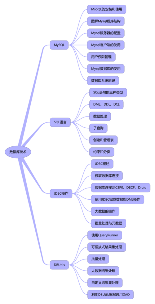 大数据专业主要是学哪些「web数据库基础教程」 大数据专业主要是学哪些「web数据库基础教程」 服务器/数据库