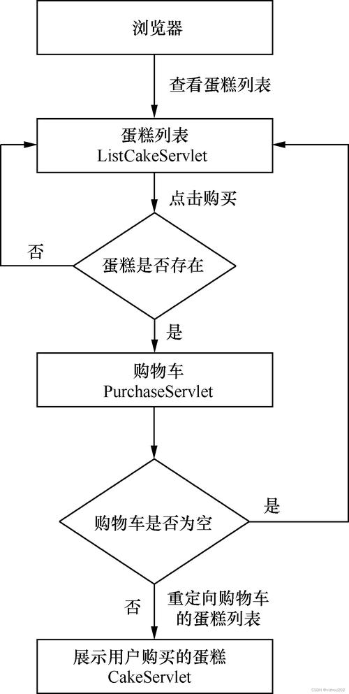 麻烦问一下大伙,web跟数据库交互都是怎么个流程「web数据库操作实验报告session对象应用」 服务器/数据库 麻烦问一下大伙,web跟数据库交互都是怎么个流程「web数据库操作实验报告session对象应用」 麻烦问一下大伙,web跟数据库交互都是怎么个流程「web数据库操作实验报告session对象应用」 服务器/数据库