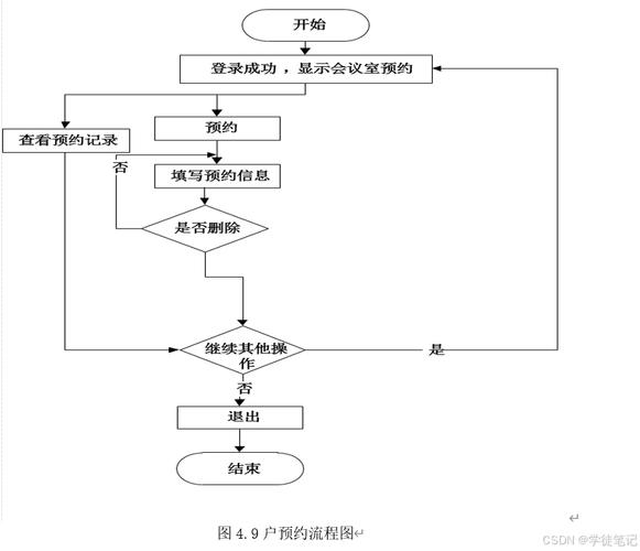Web API连接MySQL数据库怎么操作「java web查询数据库的步骤」 建站教程 Web API连接MySQL数据库怎么操作「java web查询数据库的步骤」 Web API连接MySQL数据库怎么操作「java web查询数据库的步骤」 建站教程